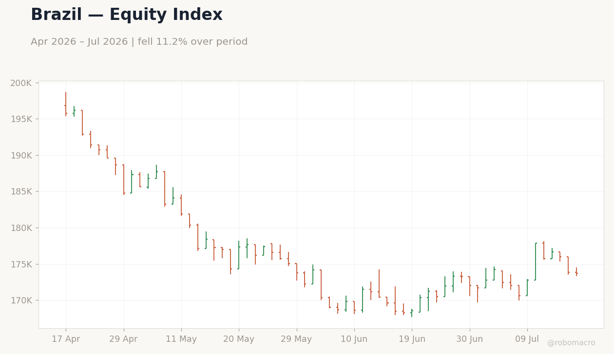 Chart 1