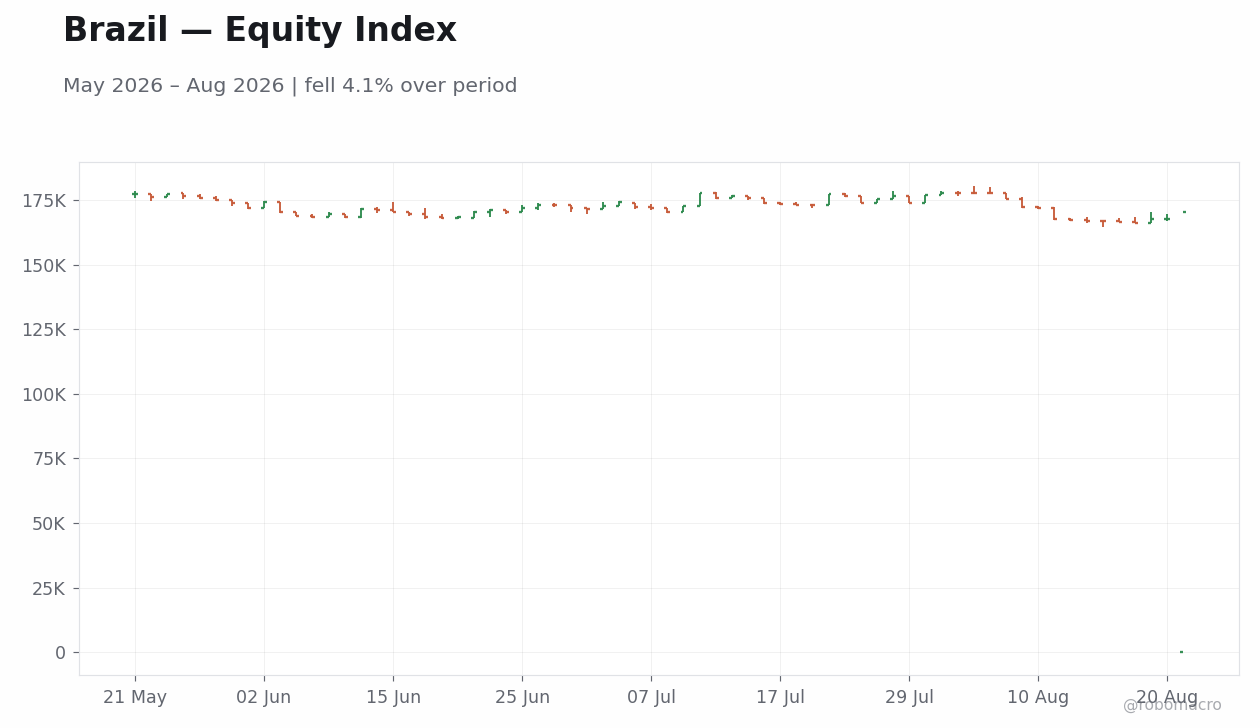 Chart 1