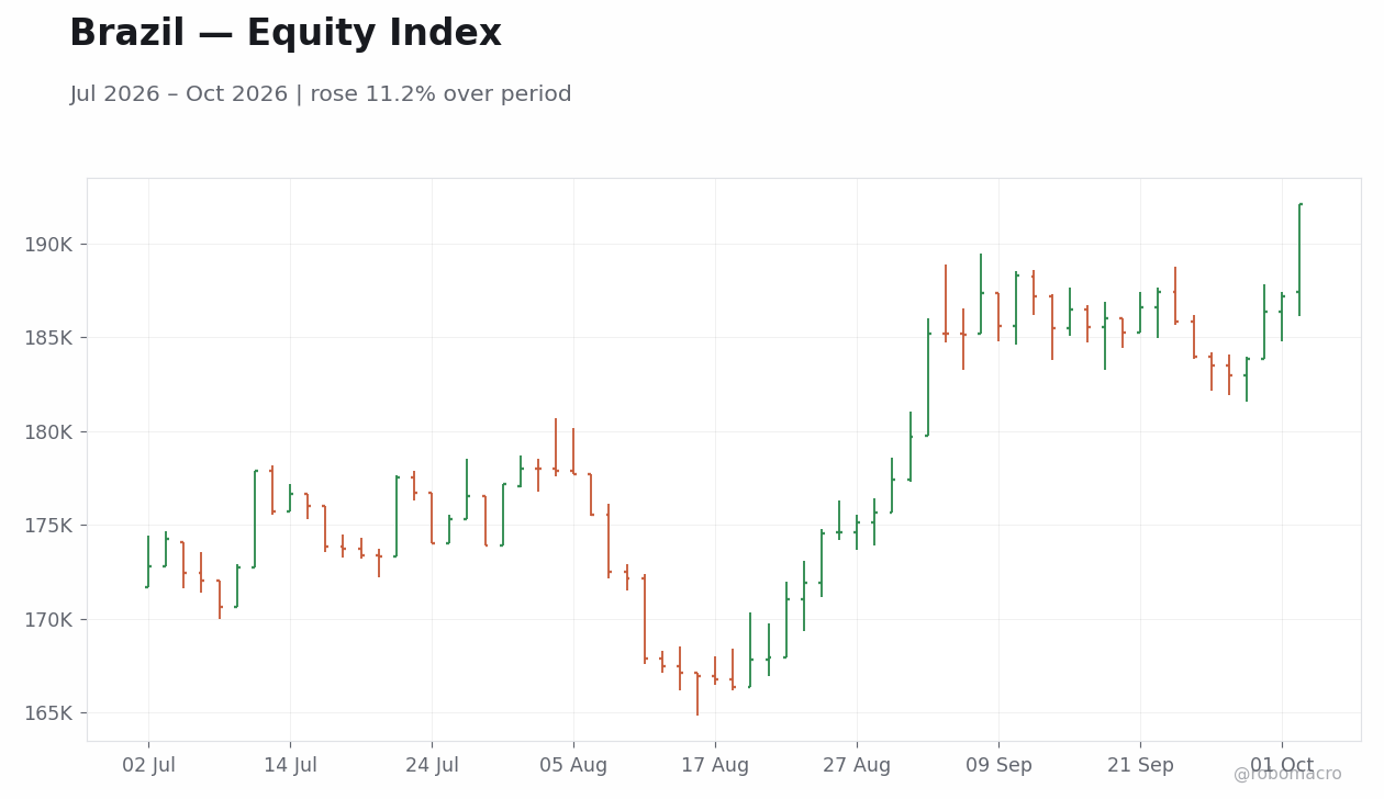 Chart 1