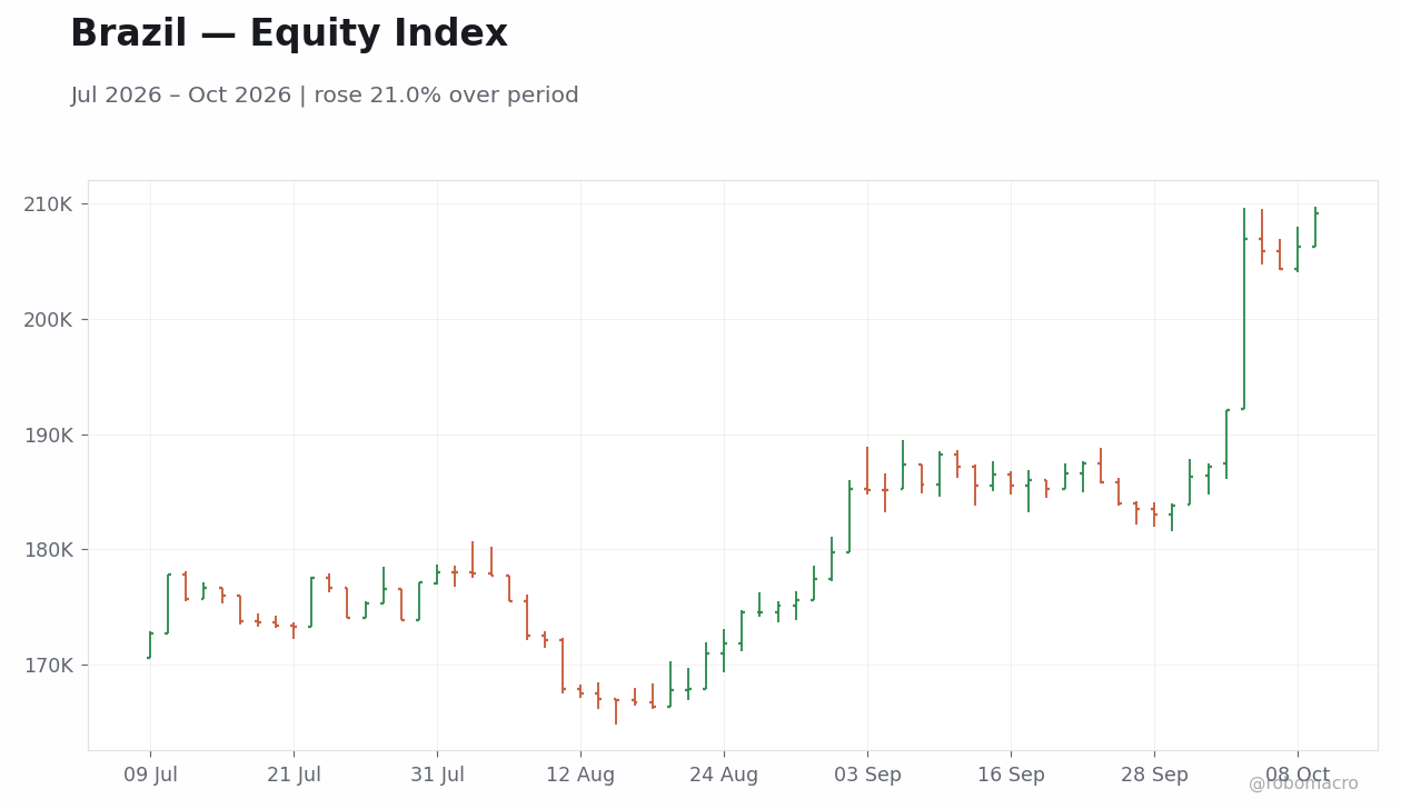 Chart 1