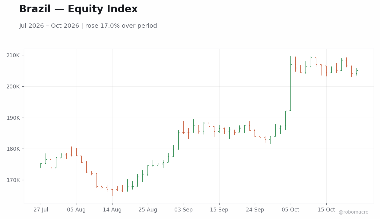 Chart 1