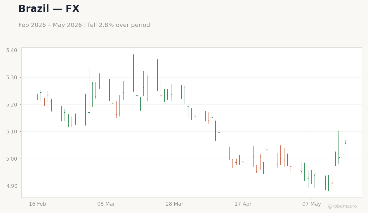 Chart 2