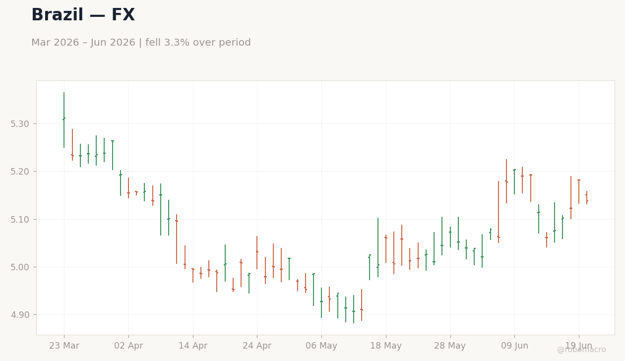Chart 2