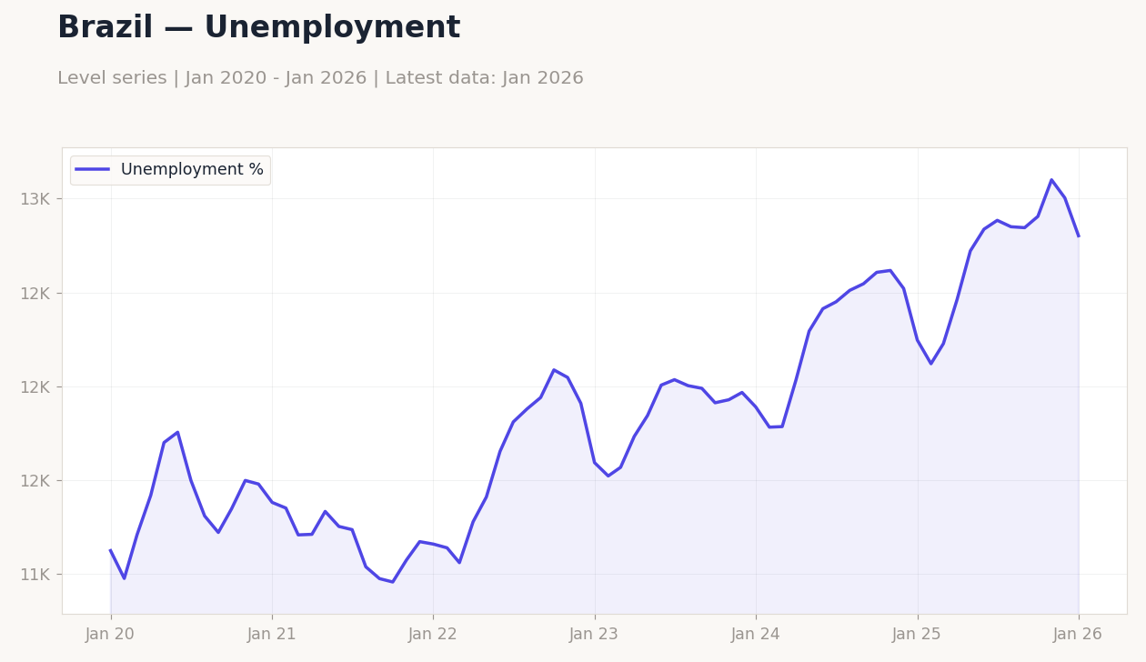 Chart 4