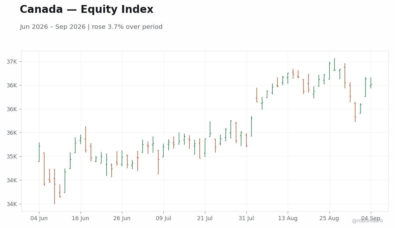 Chart 1