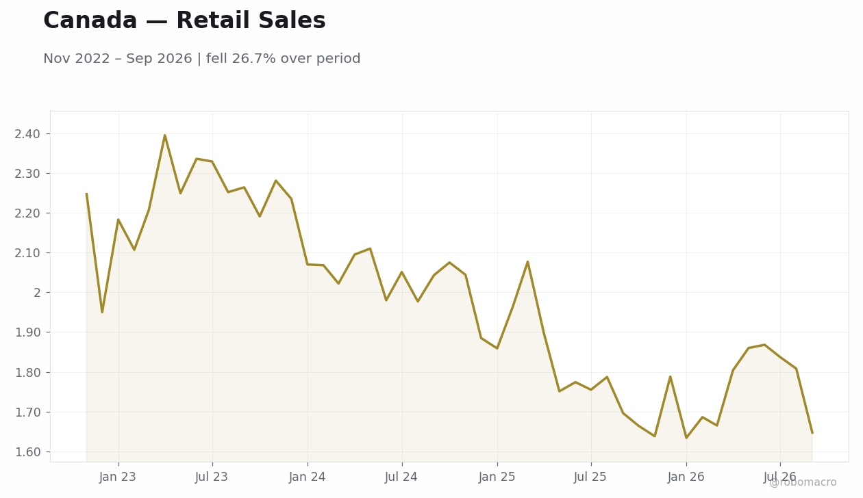 Chart 6