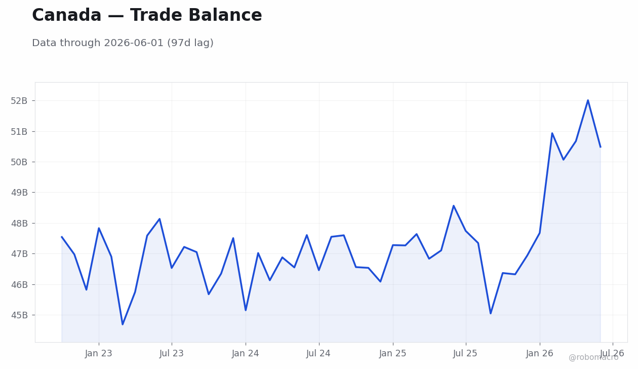 Chart 7