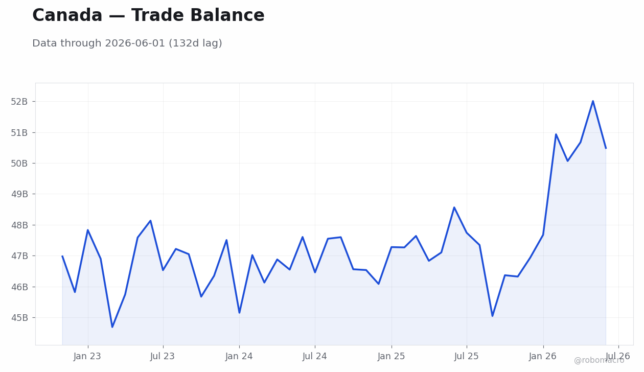 Chart 7
