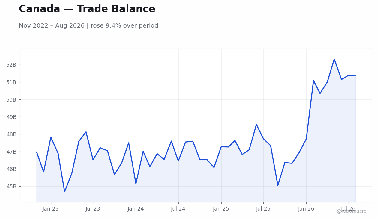 Chart 7