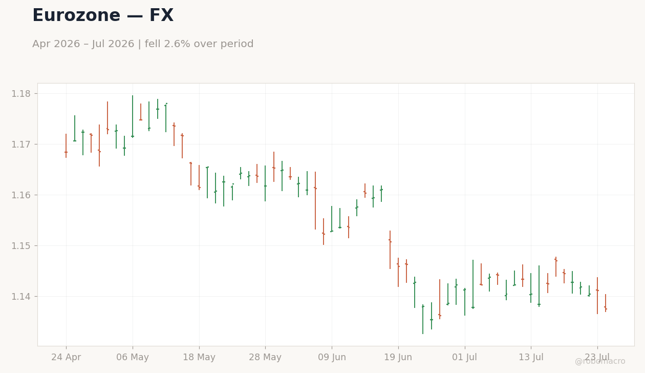 Chart 2