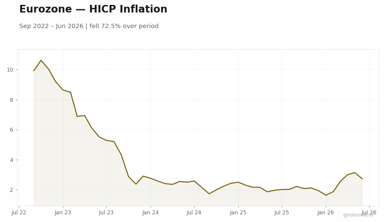 Chart 3