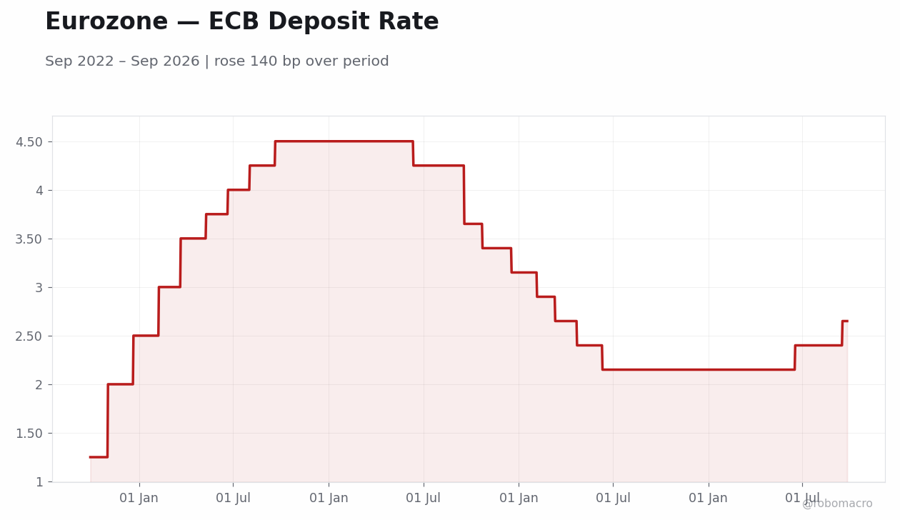 Chart 4