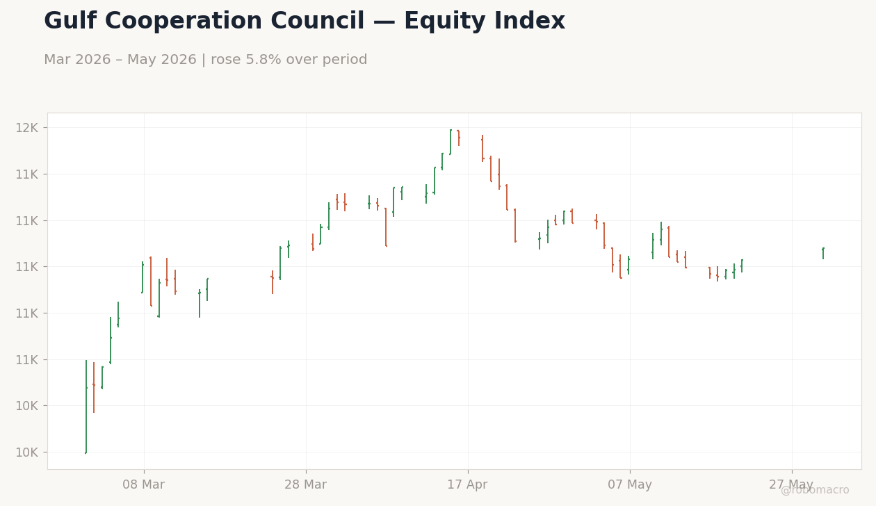 Chart 1