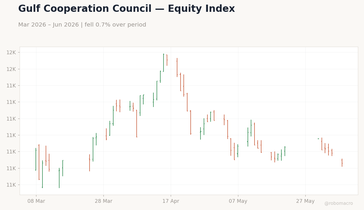 Chart 1