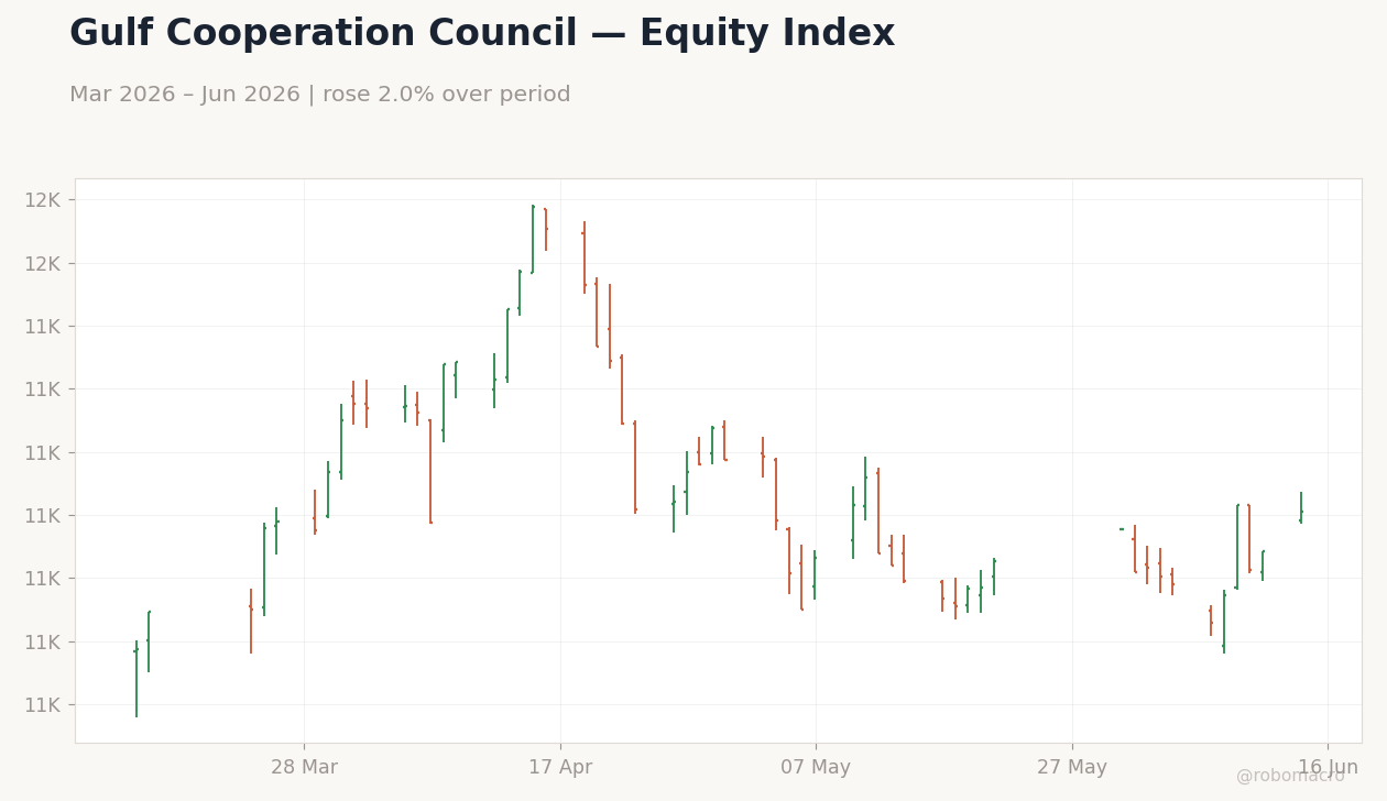Chart 1