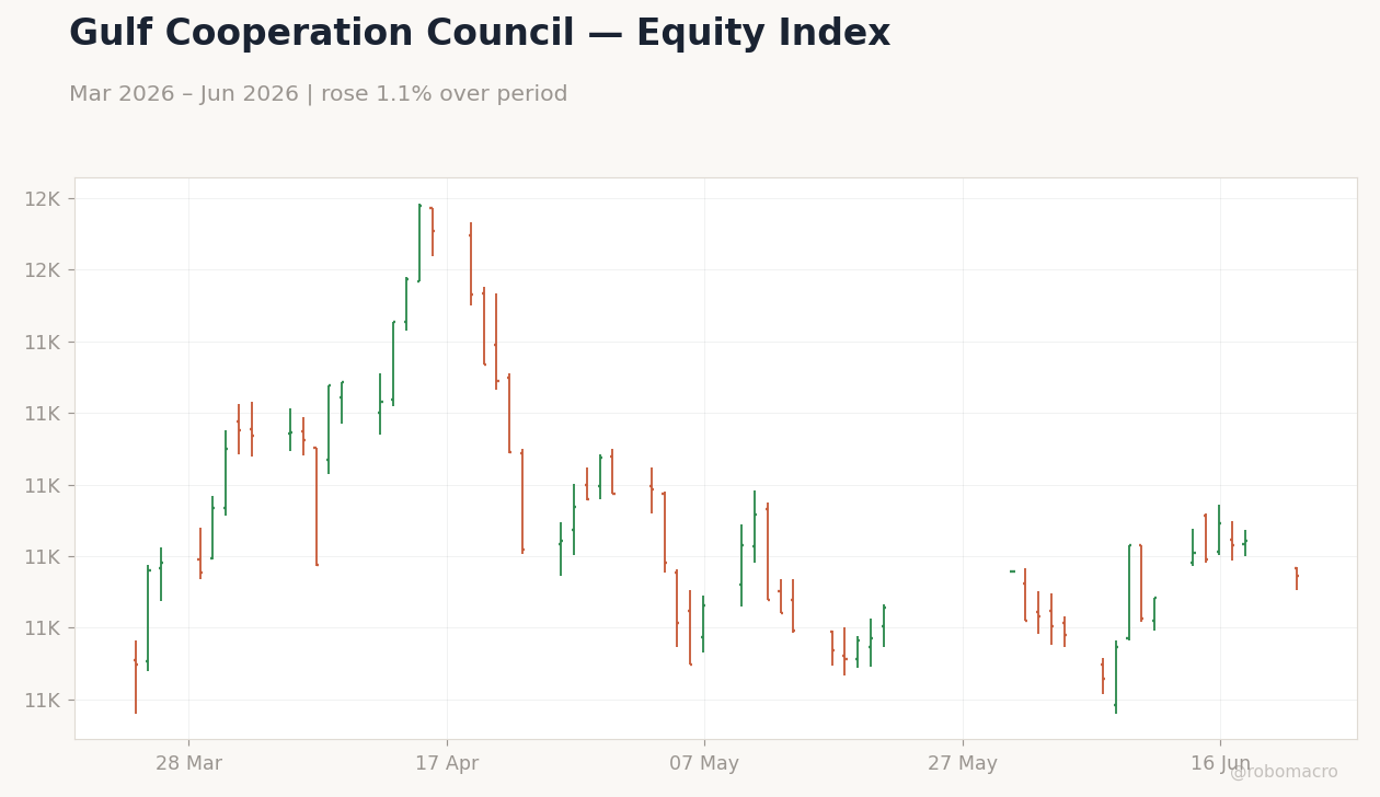 Chart 1