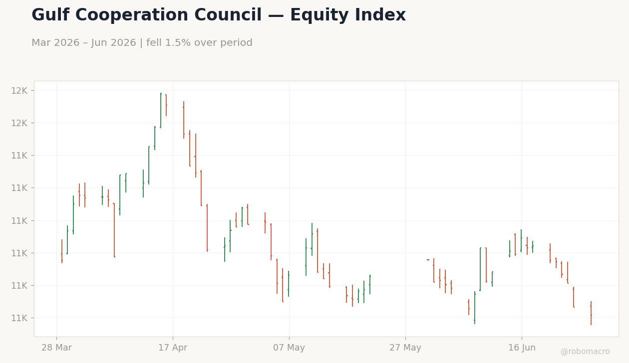 Chart 1