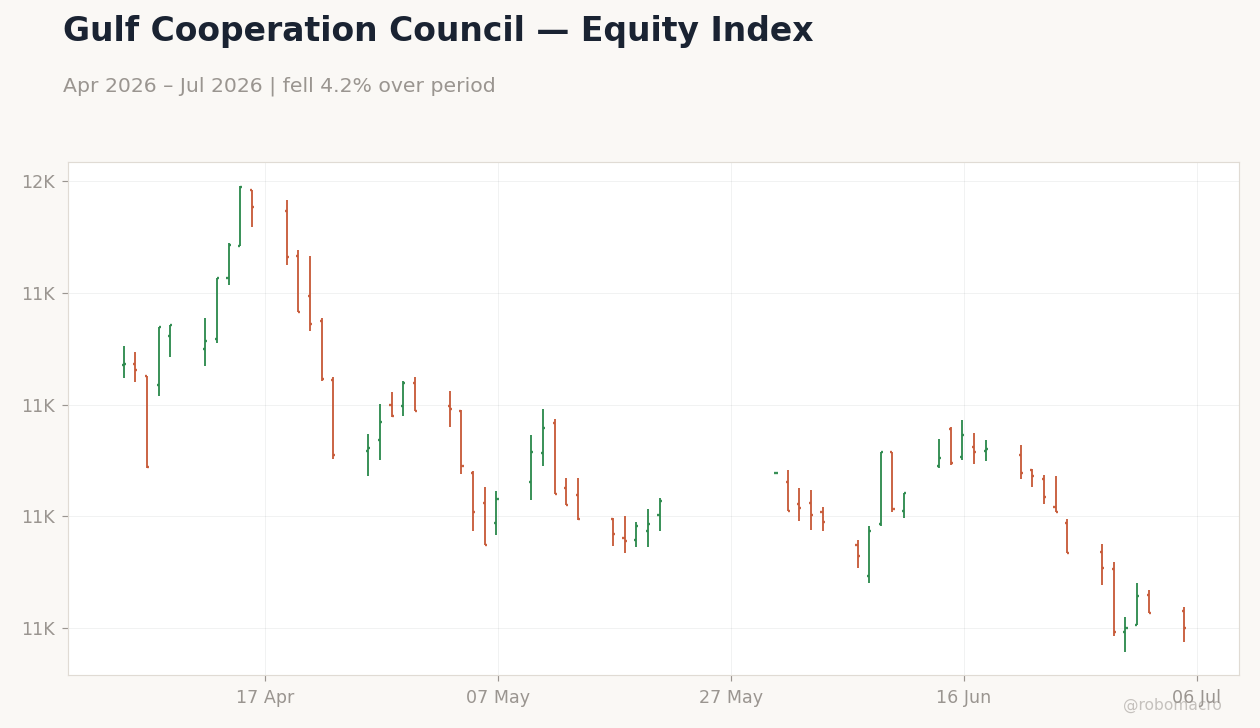 Chart 1