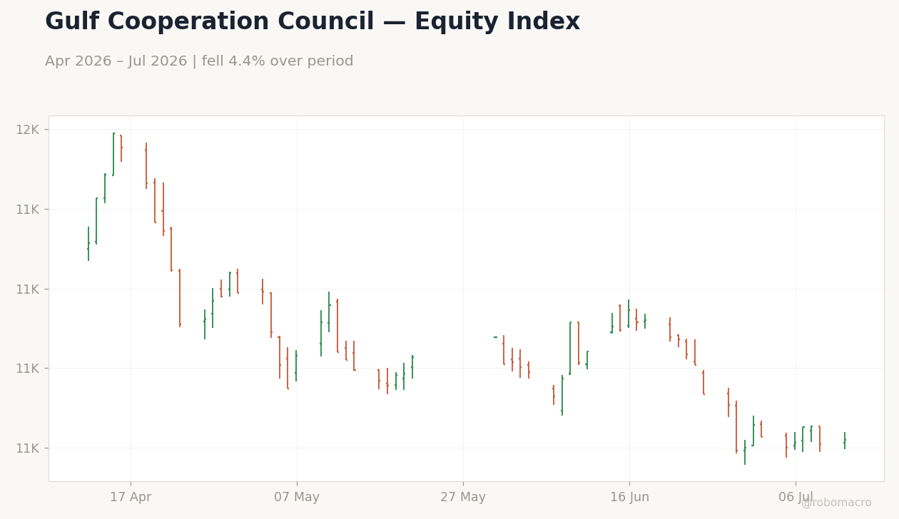 Chart 1