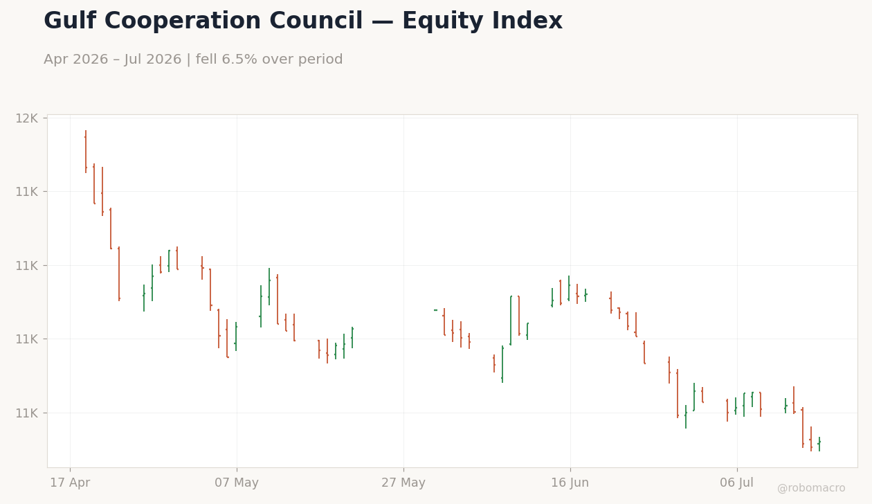 Chart 1
