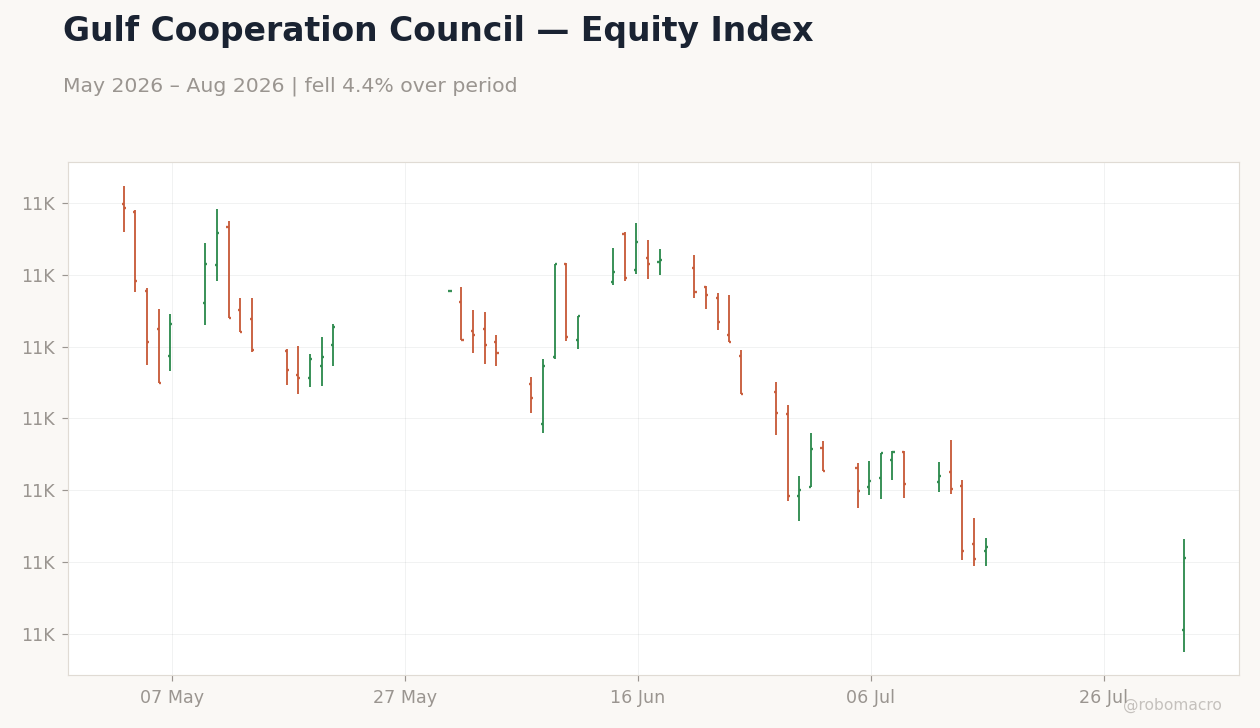 Chart 1