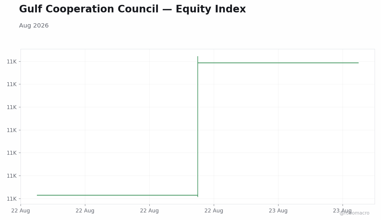 Chart 1