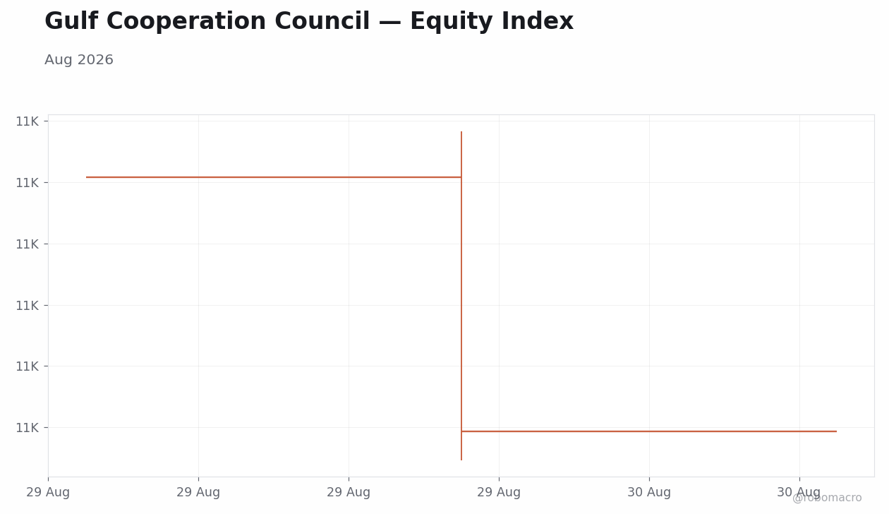 Chart 1