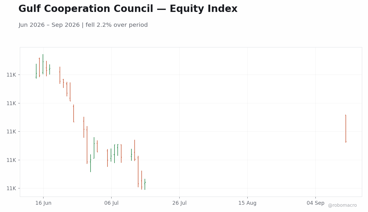 Chart 1
