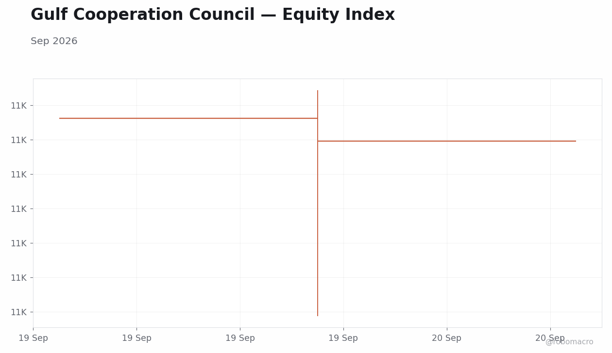 Chart 1