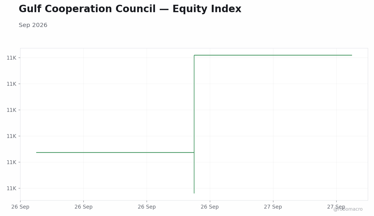 Chart 1