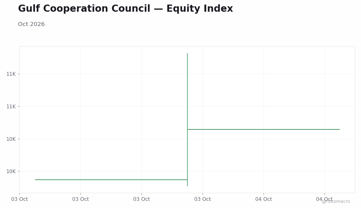 Chart 1