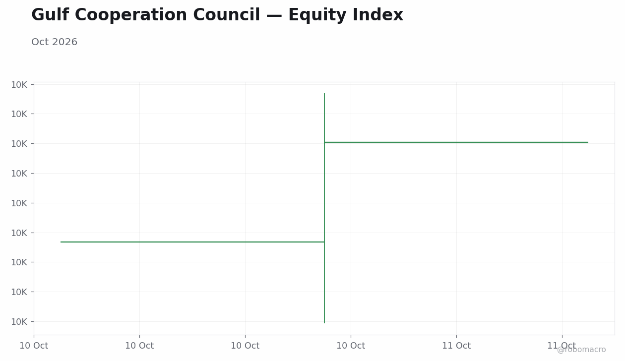 Chart 1