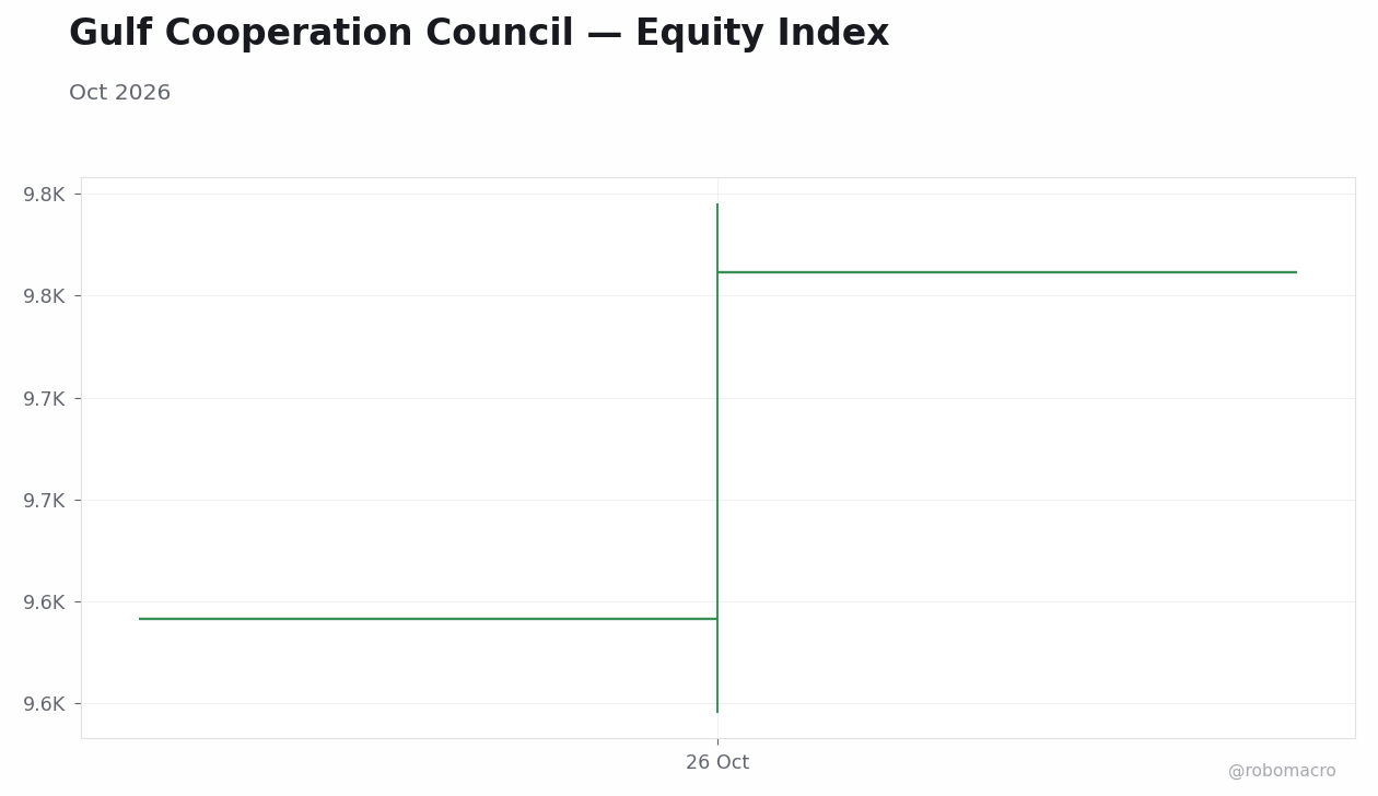Chart 1