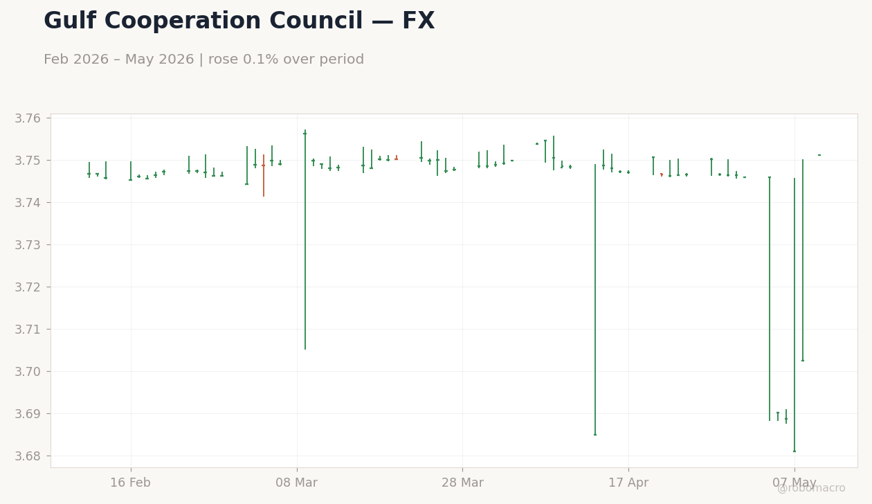 Chart 2