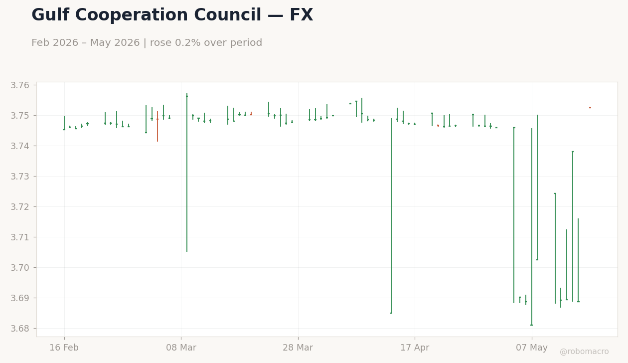 Chart 2