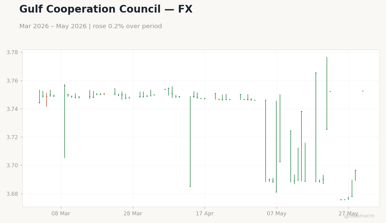 Chart 2