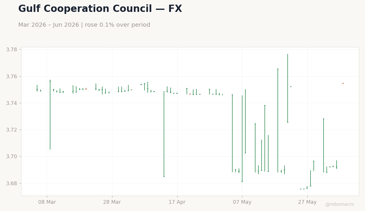Chart 2