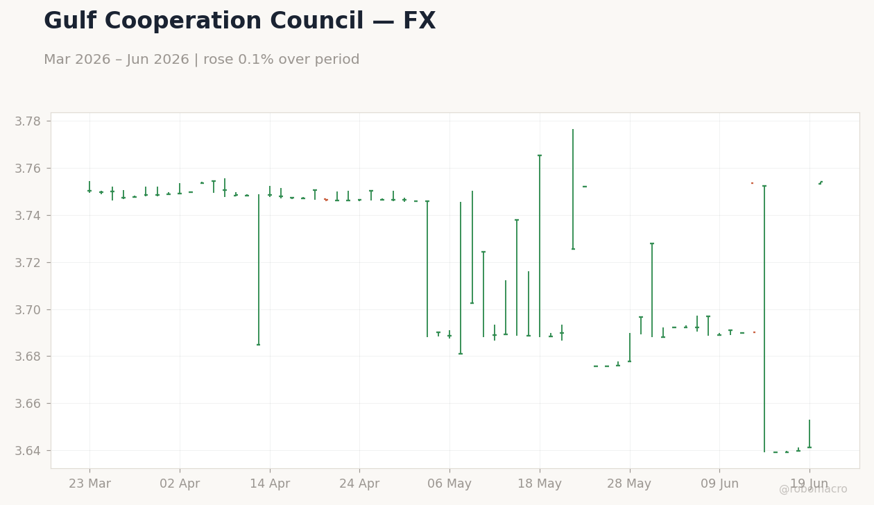 Chart 2