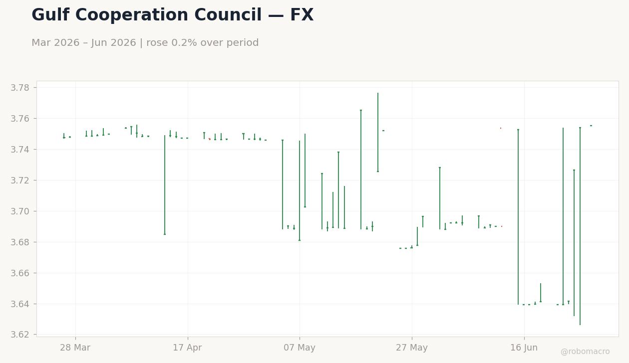Chart 2