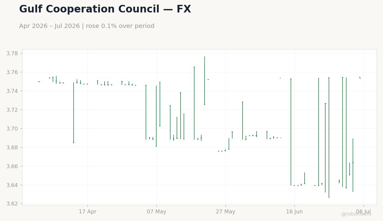 Chart 2