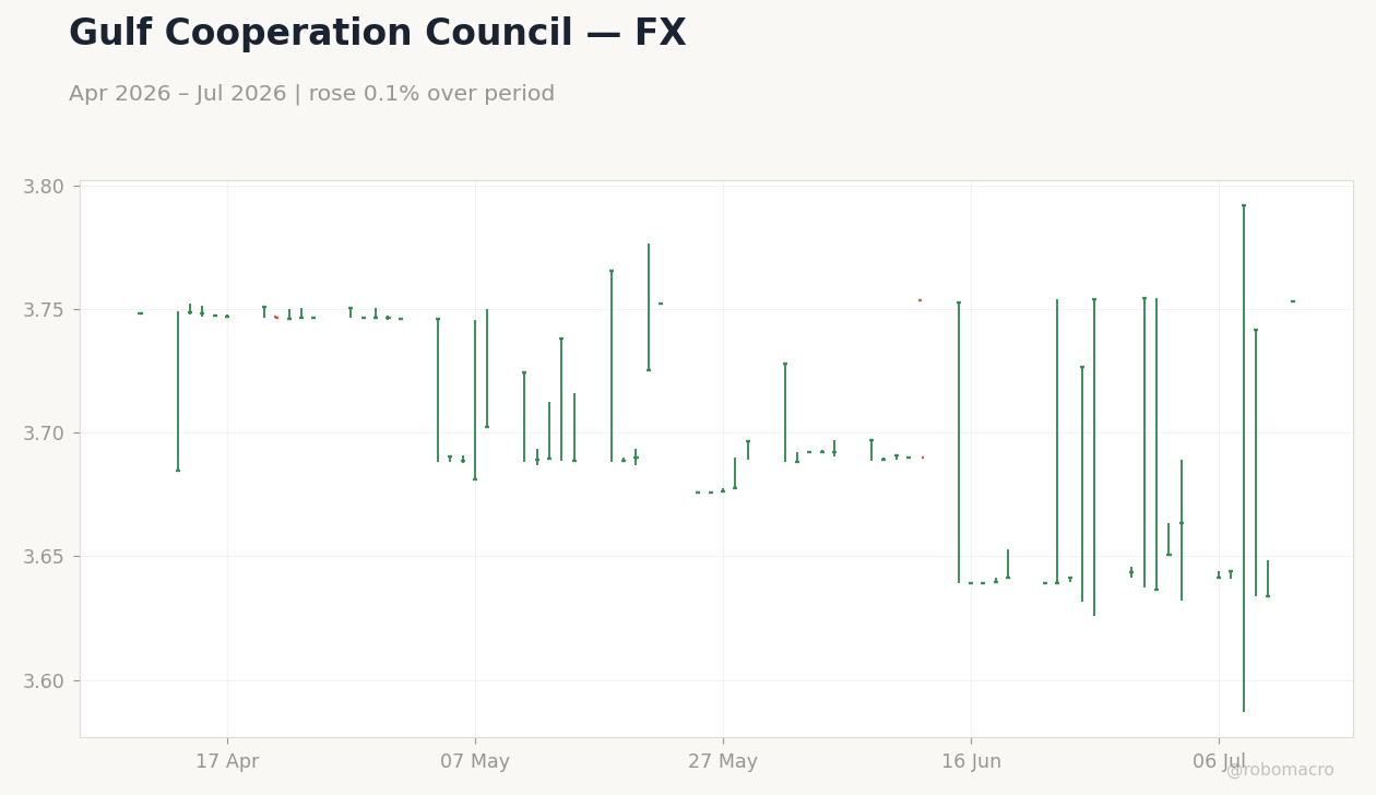 Chart 2
