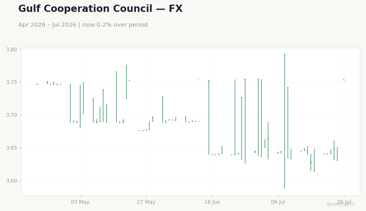 Chart 2