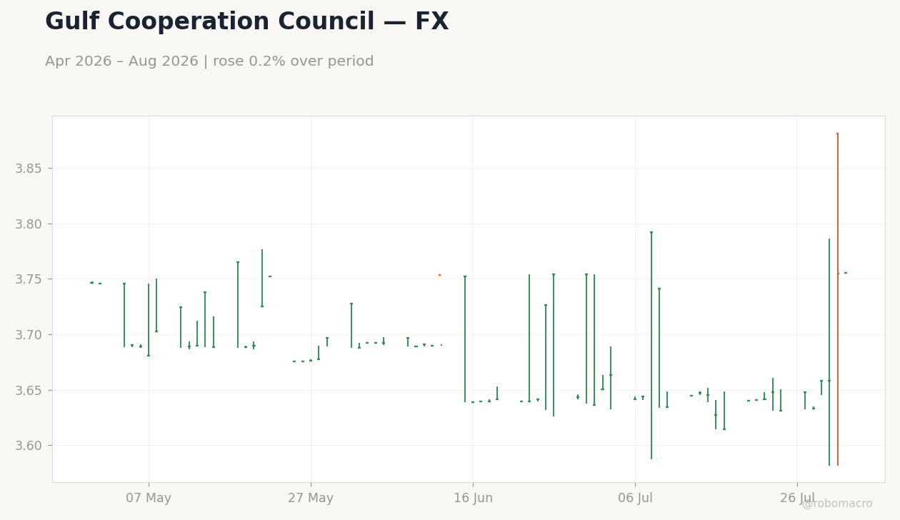 Chart 2