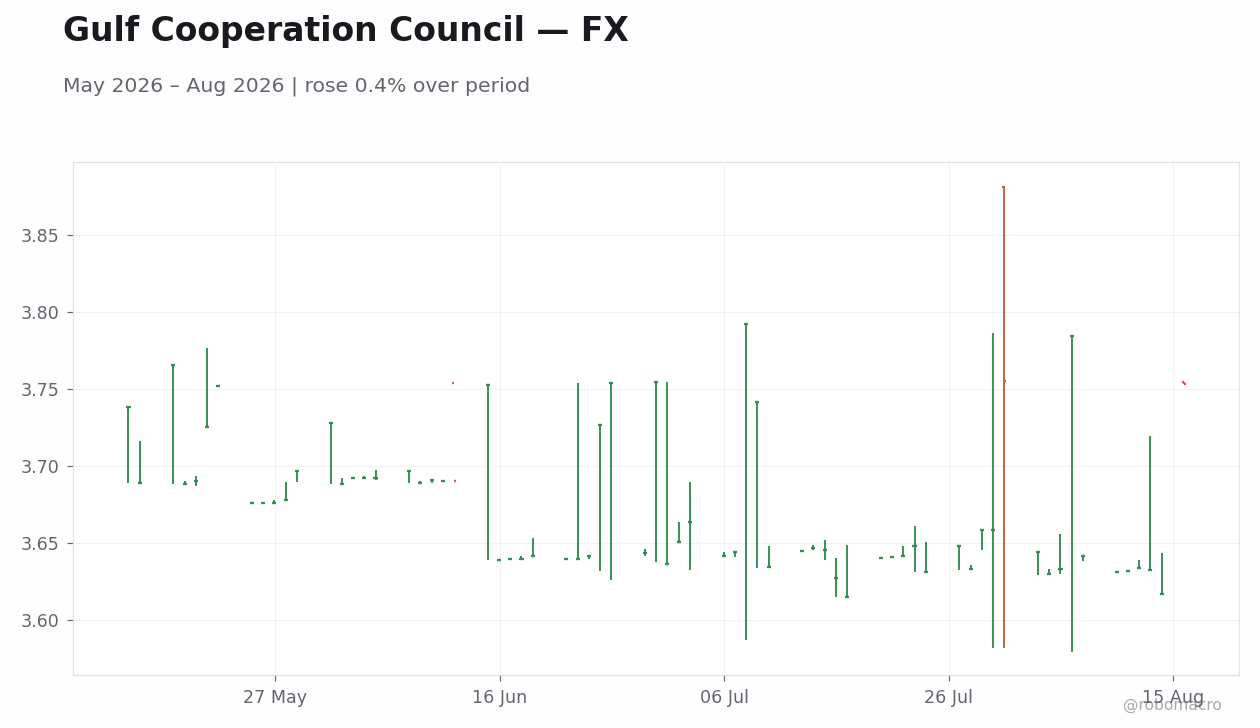 Chart 2