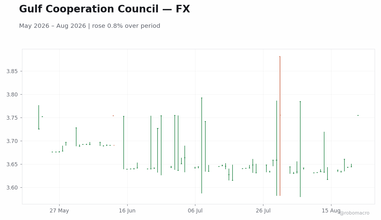Chart 2