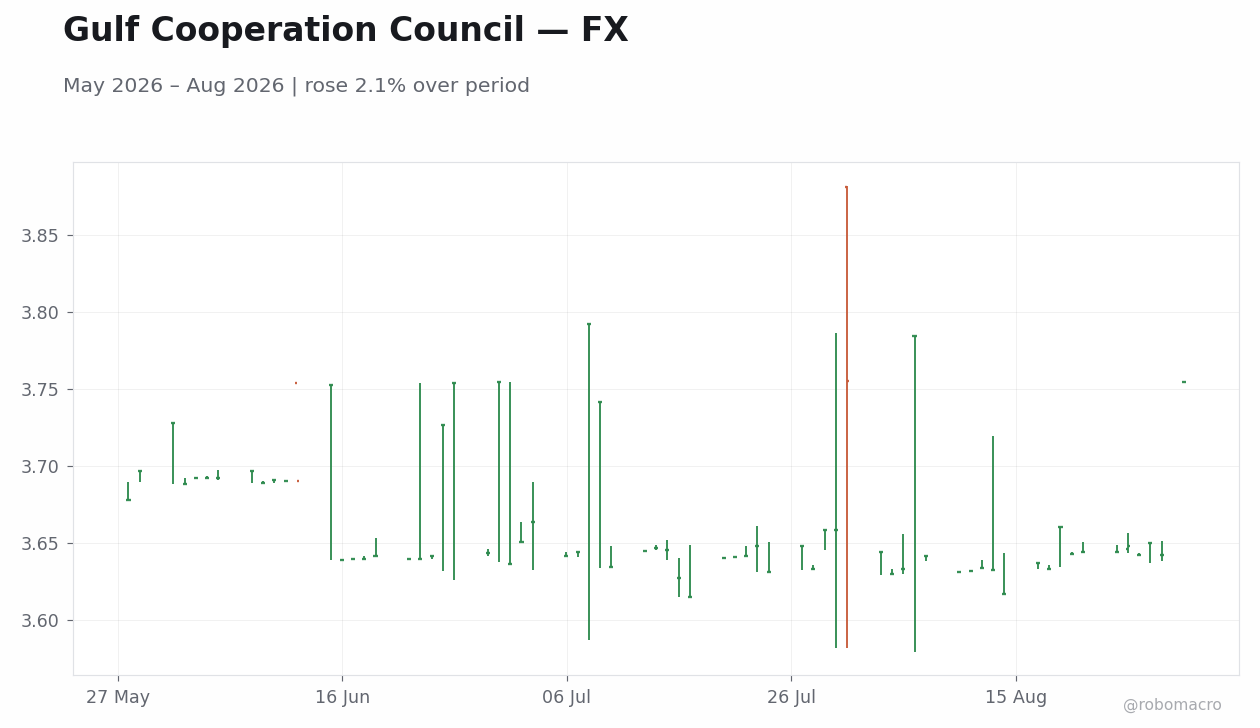 Chart 2