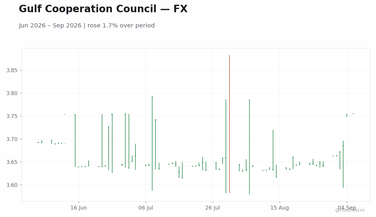 Chart 2