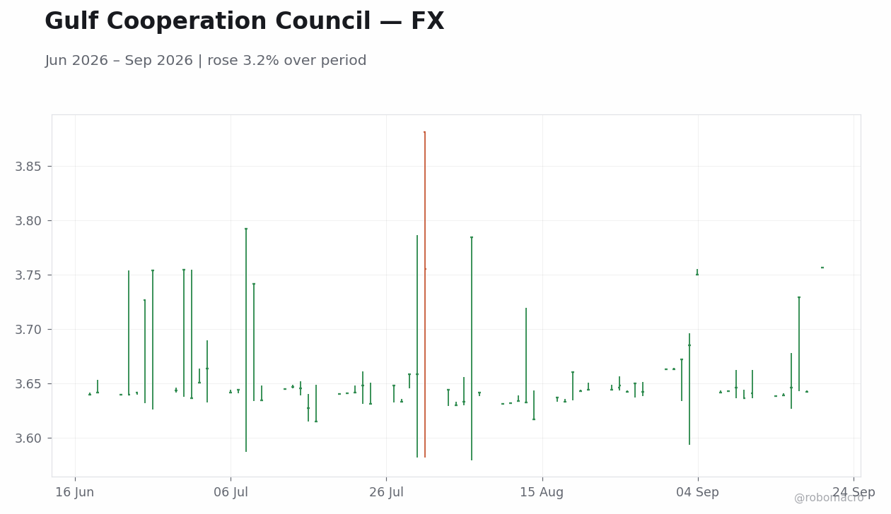 Chart 2