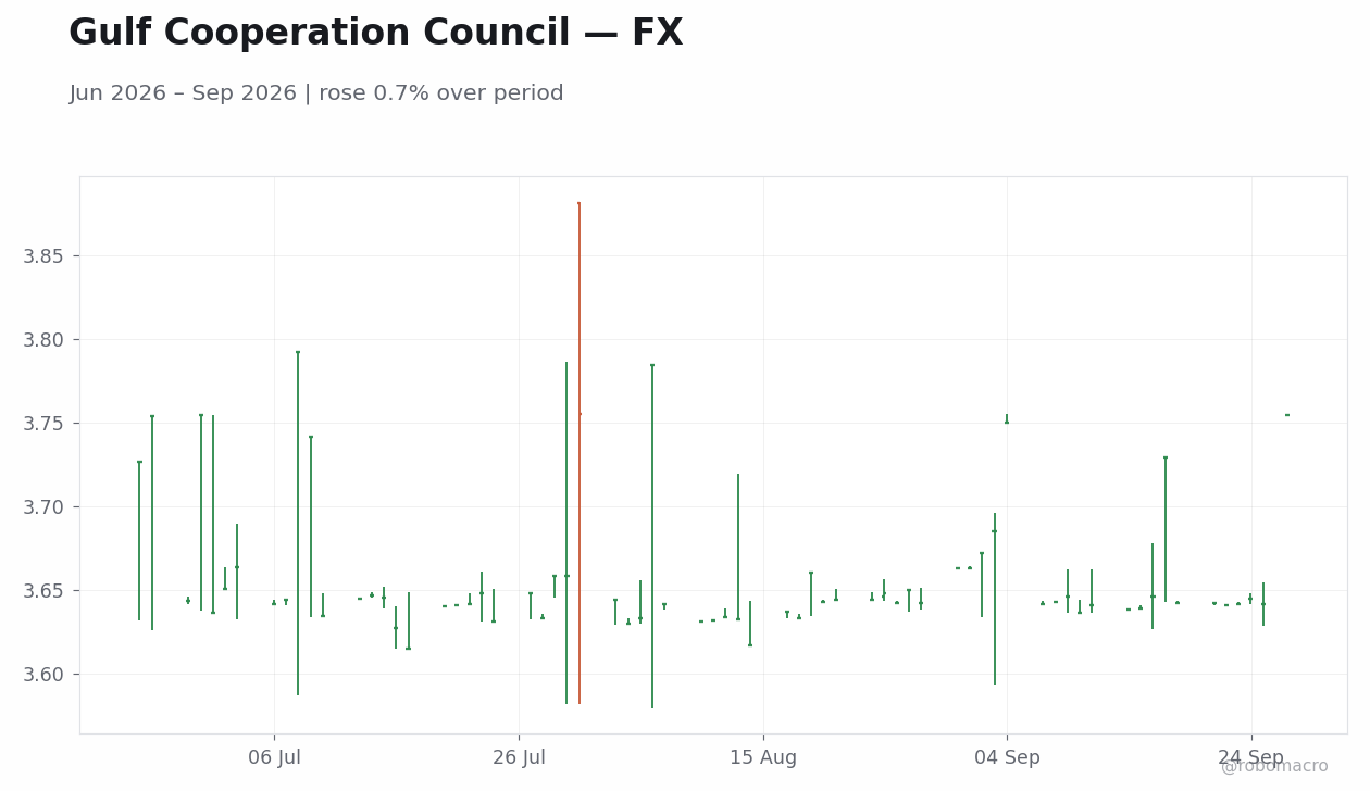 Chart 2