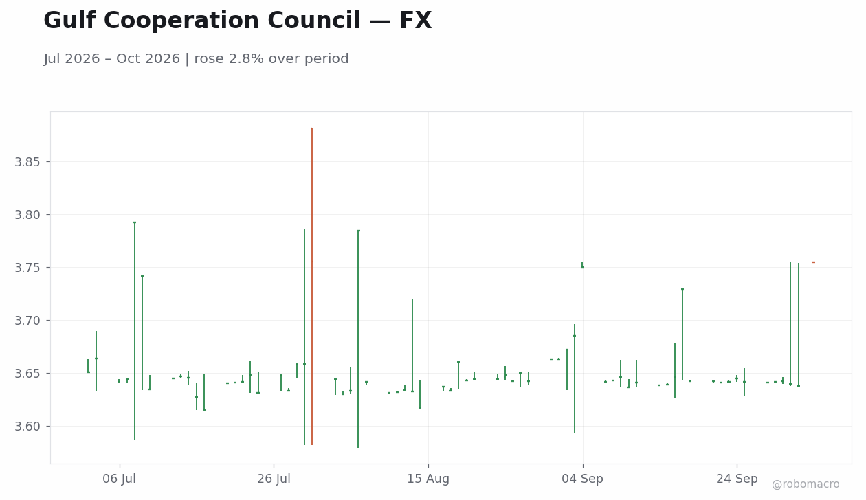 Chart 2